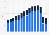 Export value of apparel, footwear and clothing accessories into the United Kingdom (UK) from 2008 to 2022, by EU and non-EU trade (in million GBP)