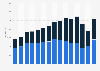 Import value of footwear in the United Kingdom (UK) from 2008 to 2022, by EU and non-EU trade (in million GBP)