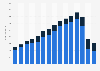 Export value of footwear in the United Kingdom (UK) from 2008 to 2022, by EU and non-EU trade (in million GBP)