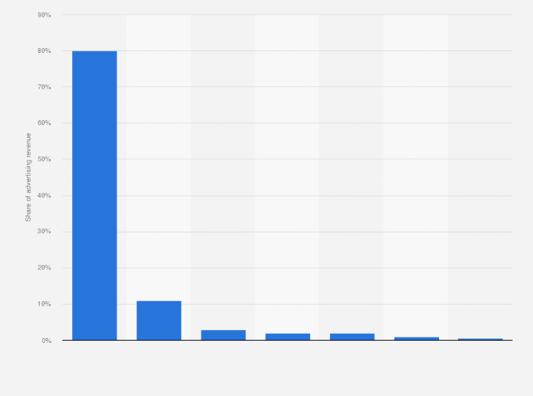 Statistic: Distribution of advertising revenue in the United Kingdom (UK) in 2022, by medium