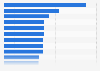 Share of U.S. consumers who purchased consumer packaged goods (CPG) online in 2013, by category 