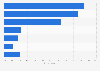 How do online reviews by consumers on sites like Yelp and Tripadvisor affect restaurants?