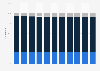 Iran: Age structure from 2013 to 2023