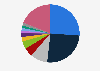 Confectionery market share in the United States in 2022, by company