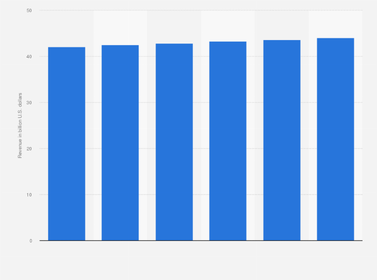 Statistic: Revenue of men's & boys' apparel wholesaling (NAICS 42432) in the United States from 2008 to 2013 (in billion U.S. dollars)