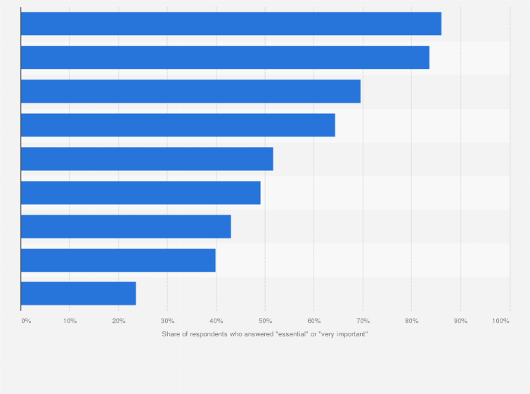 Statistic: Most important attributes of limited-service restaurant chains in the United States in 2014