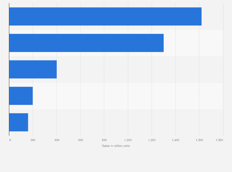 Statistic: Energy drink unit sales in U.S. convenience stores (C-stores) in 2023, by brand (in million units)