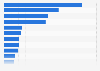 Leading banks in the United States as of December 2024, by Tier 1 capital (in billion U.S. dollars)