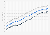 Germany: life expectancy at birth for the total population and by gender from 1950 to 2025