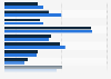 In which categories are you interested in cashback rebates?