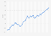Germany: Gross domestic product (GDP) per capita in current prices from 1987 to 2030 (in U.S. dollars)