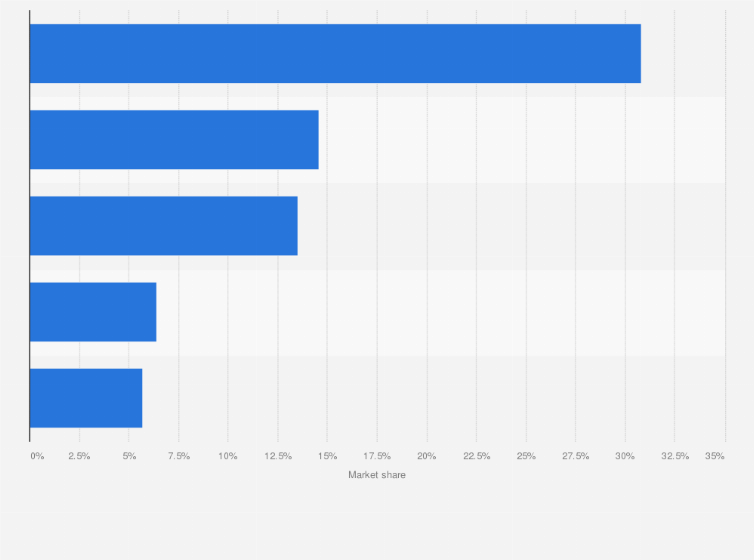 Statistic: Market share of the leading shelf-stable bottled juices and juice drinks in the United States in 2013, by category