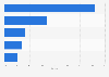 Market share of the leading shelf-stable bottled apple juices brands in the United States in 2013, based on sales