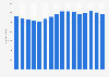 Number of specialized stores for the retail sale of hardware, paints and glass in the United Kingdom (UK) from 2008 to 2023