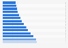 Teenage pregnancy rate in the United States from 1973 to 2020 (per 1,000 women)