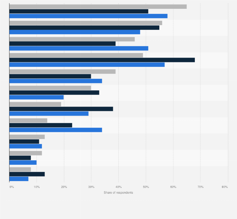 Statistic: Most important supplier support services to travel agents in the United States as of July 2015, by agency size