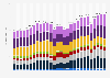 Construction output in England, Scotland and Wales from 1997 to 2024, by industry segments (in billion British pounds)