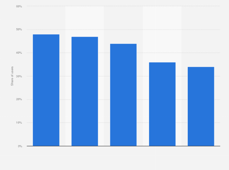 Statistic: Share of app users who have stopped using an app because it was not localized properly as of March 2014