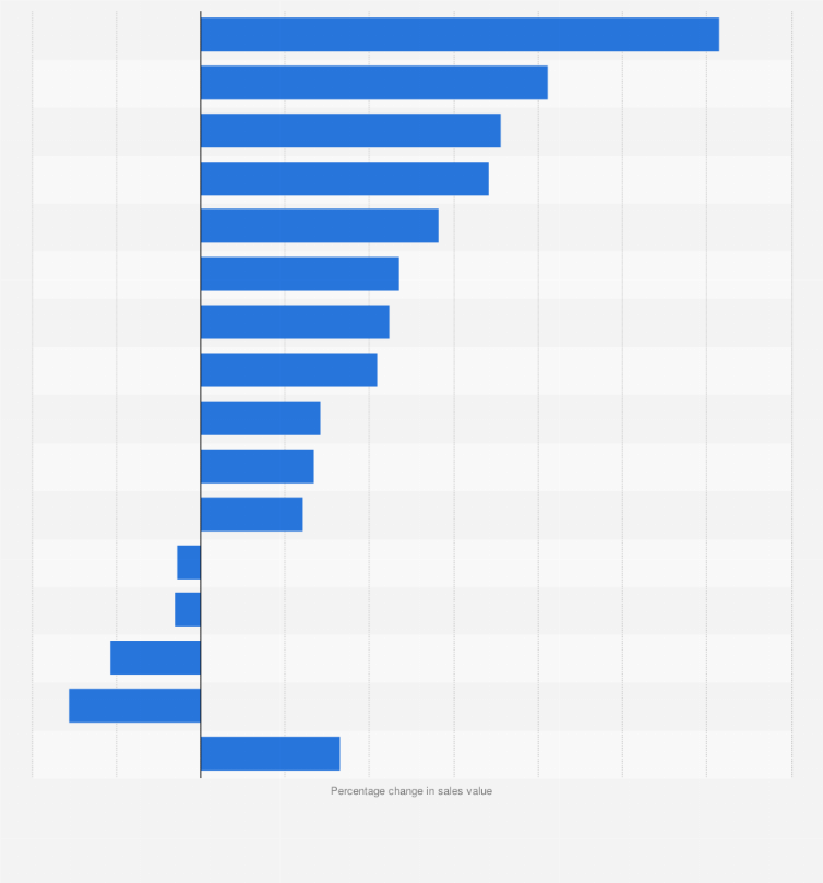 Statistic: Percentage change in the value of soft drink sales through convenience channels in the United Kingdom (UK) in 2018, by sub-category