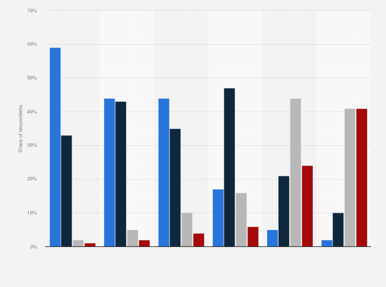 Statistic: Do you consider the following countries an ally, friendly but not an ally, unfriendly, or an enemy of the United States?