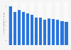 Orange juice domestic consumption in the United States from 2010/11 to 2023/24 (in 1,000 metric tons at 65 degrees brix*)