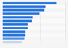 Most common reasons for choosing a travel destination worldwide as of January 2015