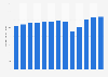 Average daily rate of Hilton hotels from 2012 to 2024 (in U.S. dollars)