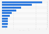 Installed capacity of selected top cement producers worldwide in 2025 (in million metric tons per year)