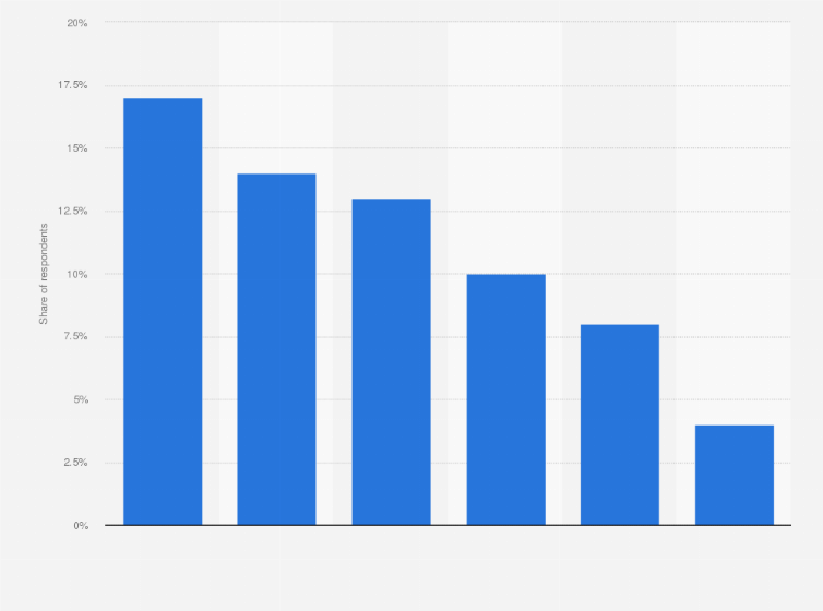 Statistic: Leading social networks used weekly for news in the United Kingdom as of February 2024