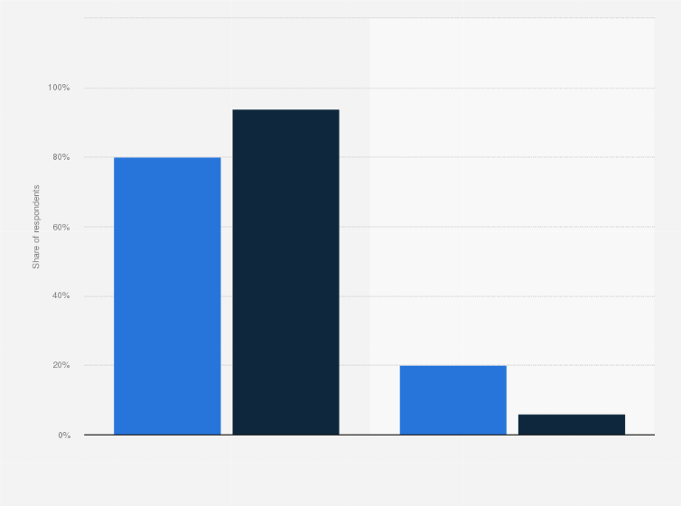 Statistic: Do you think counterfeiting is morally wrong?