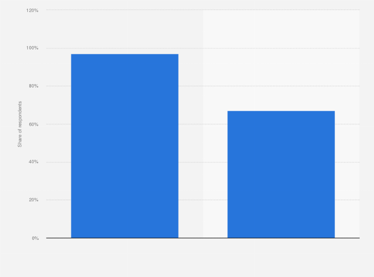 Statistic: Share of travelers in the United States expecting to take a trip in 2014, by travel type