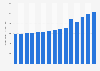 Total managed expenditure of the government of the United Kingdom from 2010/11 to 2024/25 (in billion GBP)