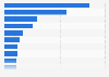 Budgeted public sector expenditure in the United Kingdom for 2025/26, by function (in billion GBP)