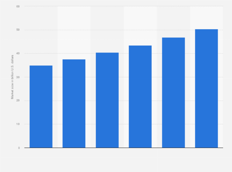 Statistic: Projected global market size IT healthcare outsourcing from 2013 to 2018 (in billion U.S. dollars)*