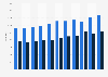 Mileage of toll roads in the United States from 2003 to 2023, by type (in miles)