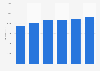 Public sector expenditure on incapacity, disability and injury benefits in the United Kingdom (UK) from 2013/14 to 2018/19 (in million GBP)