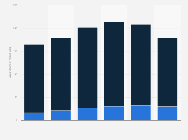 Statistic: Recorded digital music sales volume in the United Kingdom (UK) from 2009 to 2014, by format (in million units)