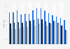 Share of children who enjoy reading in the United Kingdom (UK) from 2005 to 2024, by age group