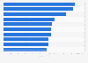Leading car models sold in the United Kingdom (UK) in 2024 (in units)