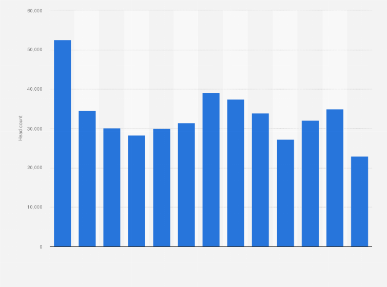 Statistic: Number of organic pigs in the United Kingdom (UK) from 2011 to 2023 (in heads)