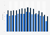 Share of children who enjoy reading in the United Kingdom (UK) from 2005 to 2024, by gender