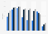 Access to technology among young people in the United Kingdom (UK) in 2015, by key stage*