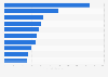 Largest Chinese public companies as compiled by the Forbes Global 2000 ranking of 2024, by market value (in billion U.S. dollars)