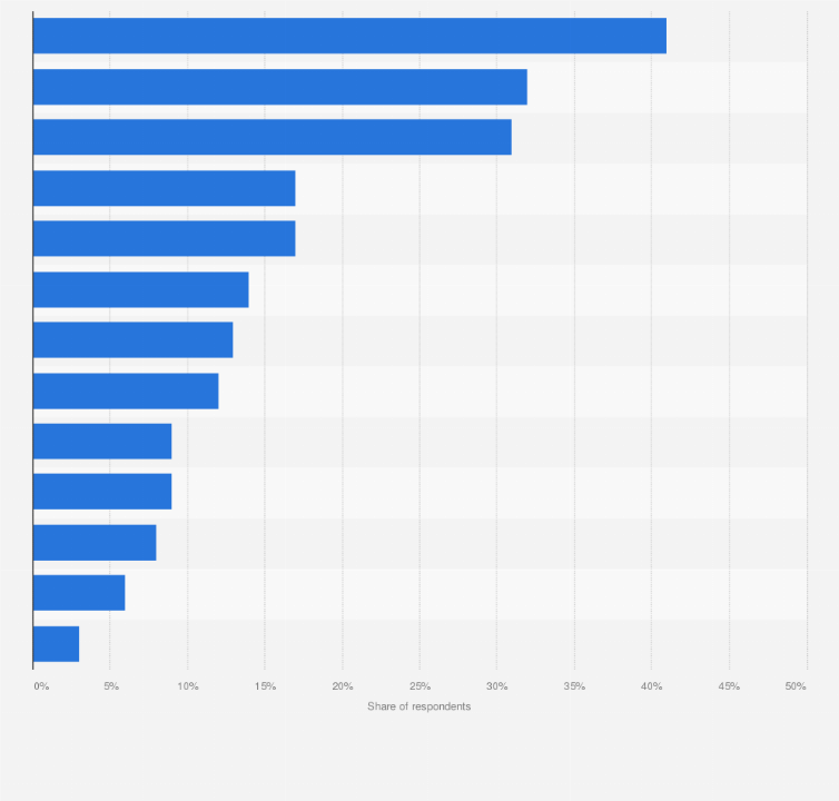 Statistic: What were the crunch factors that affected your decision to buy your latest used car?