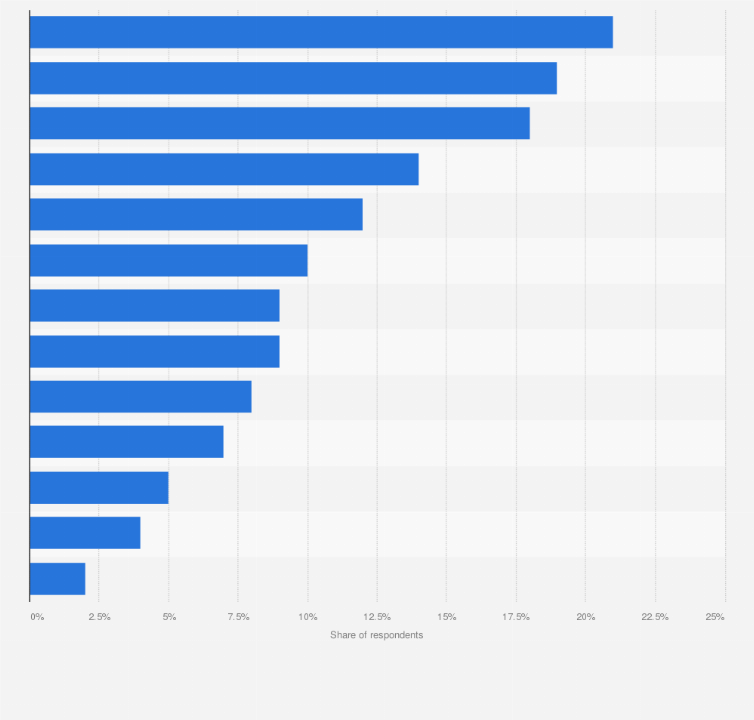 Statistic: If economic recovery remains slow, what might you look for when you change car?