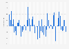 Net value of retail sales of money market funds in the United Kingdom from January 2020 to January 2025 (in million GBP)