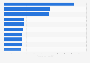 Leading fund management companies in the United Kingdom (UK) in November 2024, by value of retail funds under management (in billion GBP)