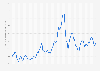 Iron ore price worldwide from September 2016 to May 2024 (in U.S. dollars per dry metric ton unit)