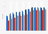 Share of smartphone users in the United Kingdom (UK) from 2012 to 2024, by socio-economic group