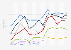Mobile phone gaming penetration in the United Kingdom (UK) from 2012 to 2024, by age group